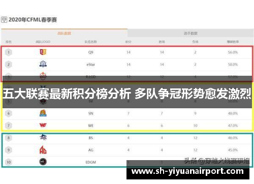 五大联赛最新积分榜分析 多队争冠形势愈发激烈